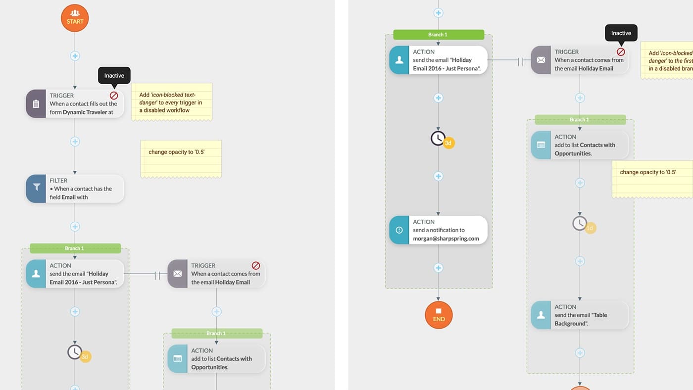The finished Visual Workflow Builder with branching filters, actions, and a nested workflow